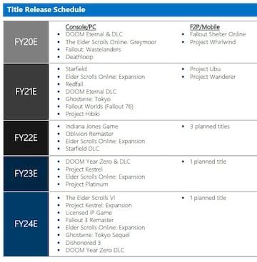 bethesda leak|Microsoft documents leak new Bethesda games,。